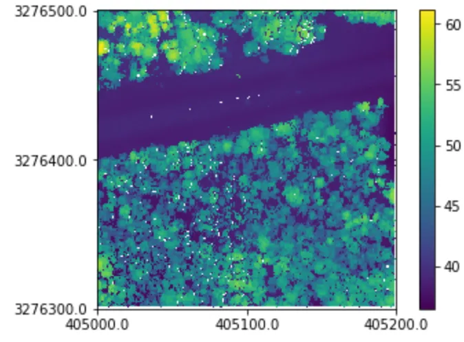 A 2D plot of the point cloud, colored by height.